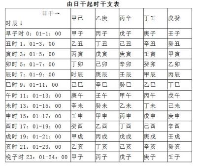 奇门遁甲九星时应_时辰奇门九星遁甲详解_奇门遁甲九星时辰