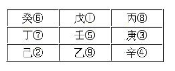 奇门遁甲九星时应_奇门遁甲九星时辰_时辰奇门九星遁甲详解