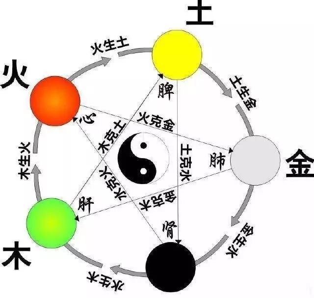 风水堂:八字五行属性查询表八字