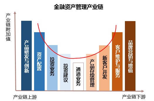 屠光绍:居民财富结构发生转化为财富管理创