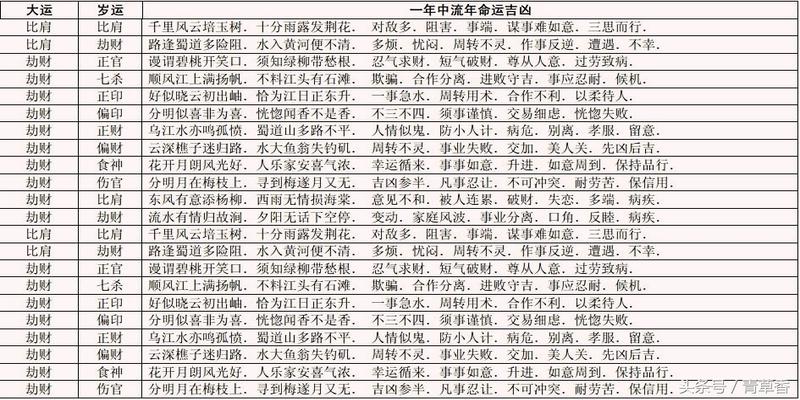 流年印星旺_身旺遇印流年大运_八字身旺流年走印运