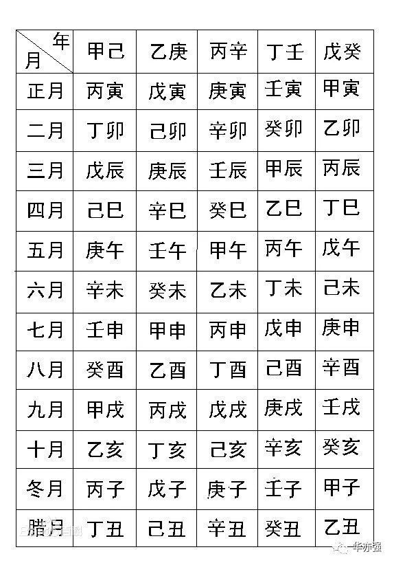 五行在八字中的相破关系，你知道吗？