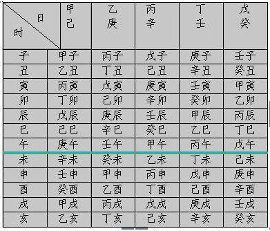 四柱八字排盘日上起时辰，轻松帮你搞定时柱