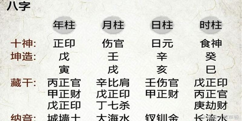 序言风水堂:生辰八字的四柱各代表什么