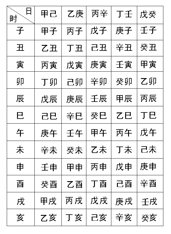 起四柱八字_八字四柱起大运推算法_八字四柱起名