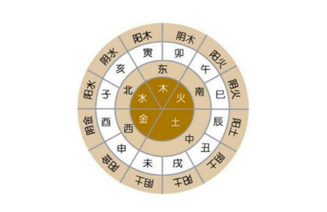 算八字卜易居_八字测算卜易_八字算命易卜