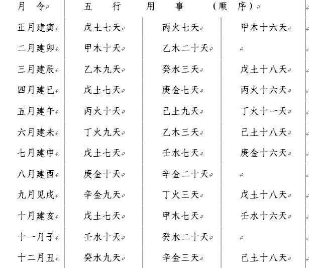 八字四柱起法_八字四柱起大运_起四柱八字