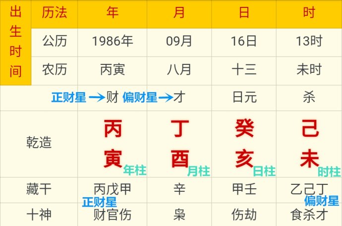 八字四柱起法_八字四柱起大运_起四柱八字