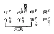 八字论正财(正财格)_八字格局为正财_命局为正财格