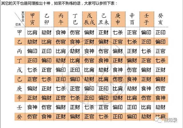 八字格局为正财_八字论正财(正财格)_八字格局为正财格