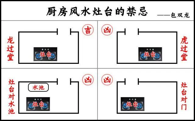 慈世堂:厨房的位置与住宅风水禁忌，你知道