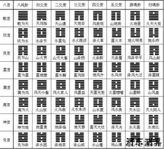 （李向东）六爻断卦秘诀十招，你知道吗？