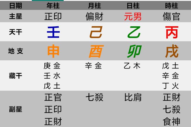 地支有伤官正印_伤官+正印_天干伤官地支正印好吗