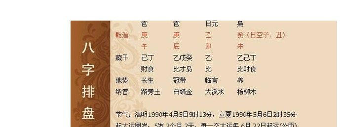 周易免费生辰八字测名起名五格打分，你知道吗？