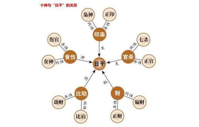 风水堂：八字命理基础知识，助你财运