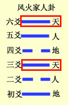 六爻基础装卦法之定世应详解，六爻定世应爻方法解析插图(1)