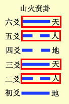 六爻基础装卦法之定世应详解，六爻定世应爻方法解析插图(10)