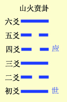 六爻基础装卦法之定世应详解，六爻定世应爻方法解析插图(11)