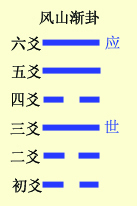 六爻基础装卦法之定世应详解，六爻定世应爻方法解析插图(14)