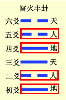 六爻基础装卦法之定世应详解，六爻定世应爻方法解析插图(16)