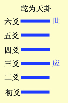 六爻基础装卦法之定世应详解，六爻定世应爻方法解析插图(18)