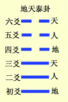 六爻基础装卦法之定世应详解，六爻定世应爻方法解析插图(19)