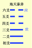 六爻基础装卦法之定世应详解，六爻定世应爻方法解析插图(21)