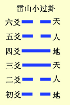 六爻基础装卦法之定世应详解，六爻定世应爻方法解析插图(3)