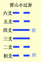 六爻基础装卦法之定世应详解，六爻定世应爻方法解析插图(5)