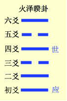 六爻基础装卦法之定世应详解，六爻定世应爻方法解析插图(8)