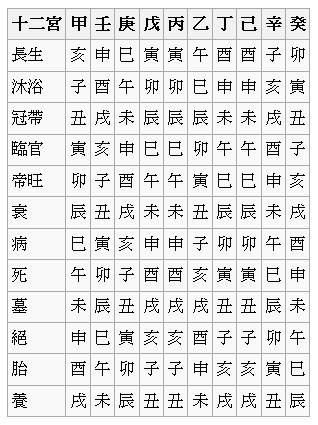 一命二运三风水15句口诀，八字风水入门基础知识