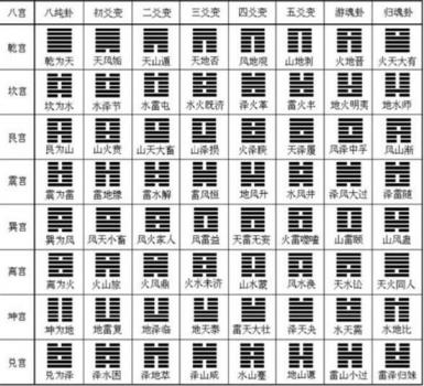 六爻算命基本知识学习算命的人需要先掌握一些知识