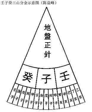 陈益峰风水堂:艮向兼寅三分