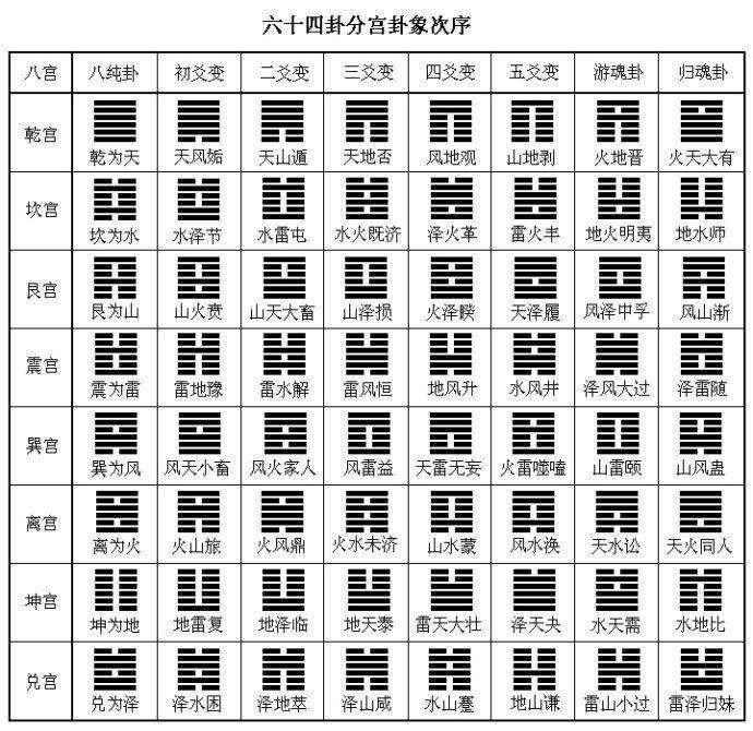 梅花易数断卦思路绝招_梅花易数断卦视频教程_梅花易数断卦口诀大全