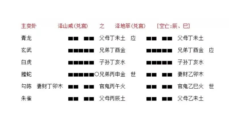 梅花易数报数起卦法_梅花易数报一个数起卦_梅花易数报数起卦例