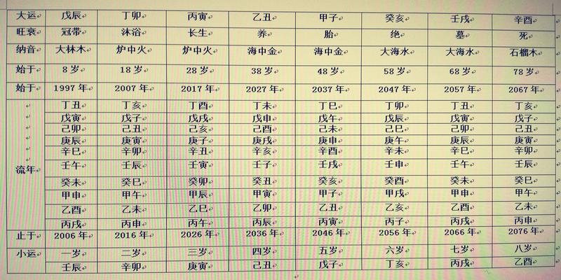 测算八字大运_八字预测大运_八字大运怎么推测的呢