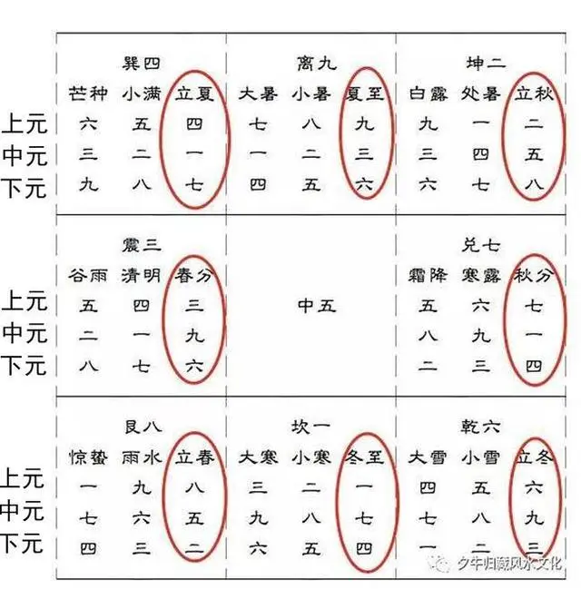 奇门九星落宫 月经_奇门九星与月令_奇门九星落宫分析