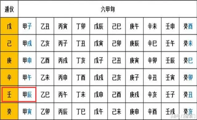 奇门九星落宫分析_奇门九星与月令_奇门九星落宫 月经