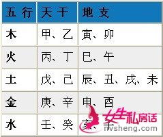 风水堂:生辰八字算寿命准不准