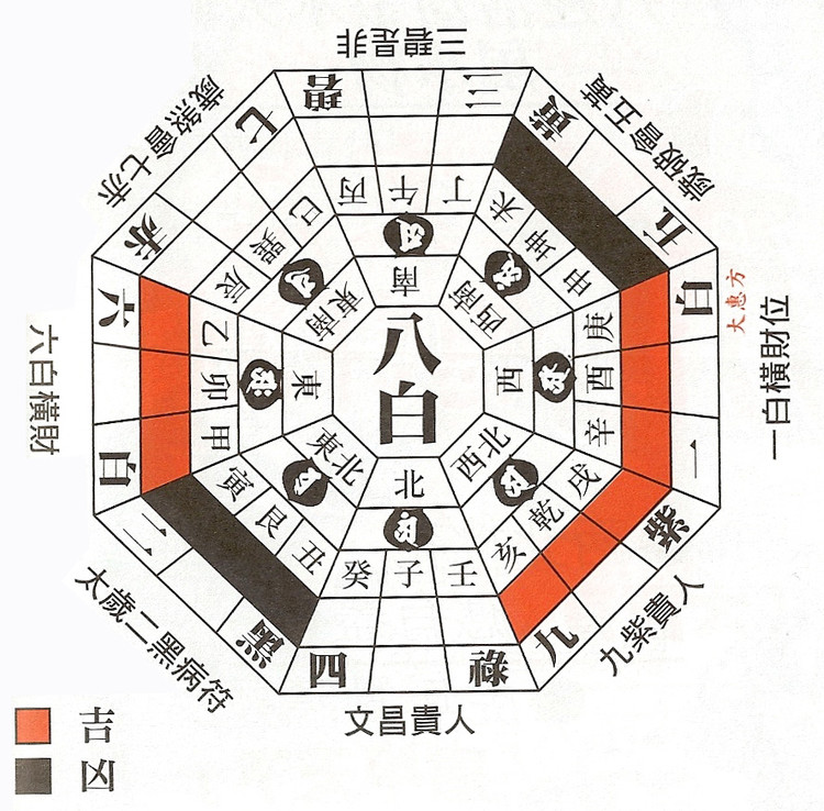 九星风水：奇门九星的基础知识，你知道吗？