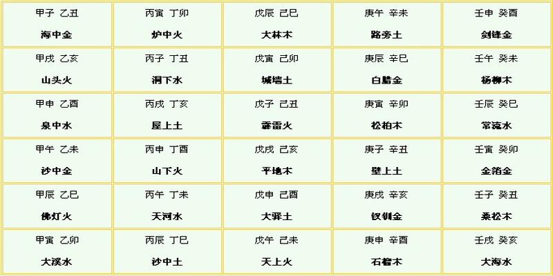 风水堂:八字十神的60种组合