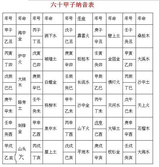 风水堂：八字比肩论命的八字