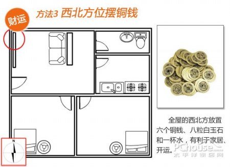 西北位风水布局_西北方房子风水布局图解_西北房屋风水