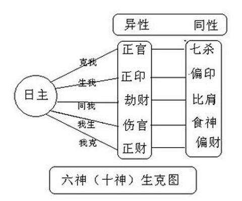 十神组合解析常用名词和吉凶看法