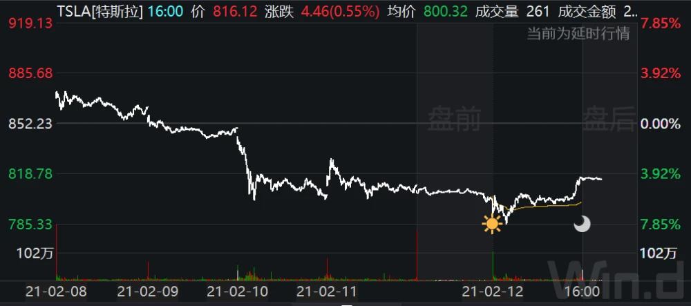 二季度对冲基金持仓规模达1.66万亿美元