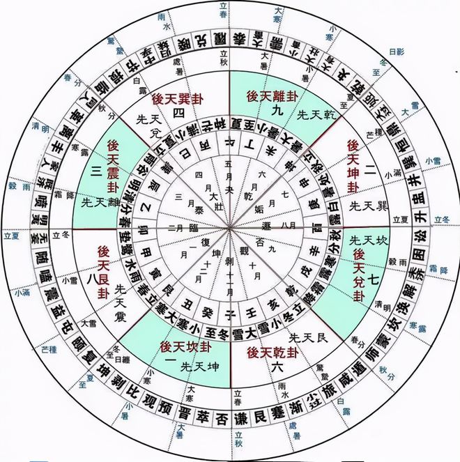 风水大师微信六爻头像_六爻风水大师的微信_六爻风水讲座