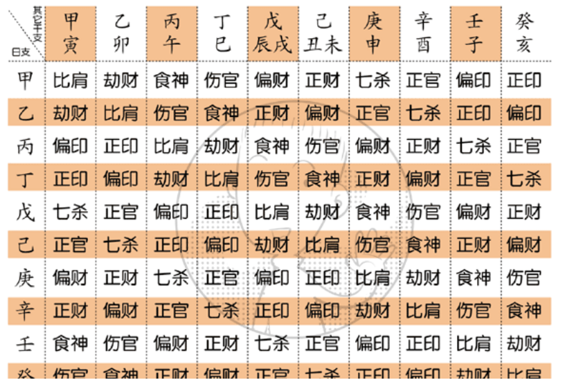 风水堂:怎么算自己是什么命