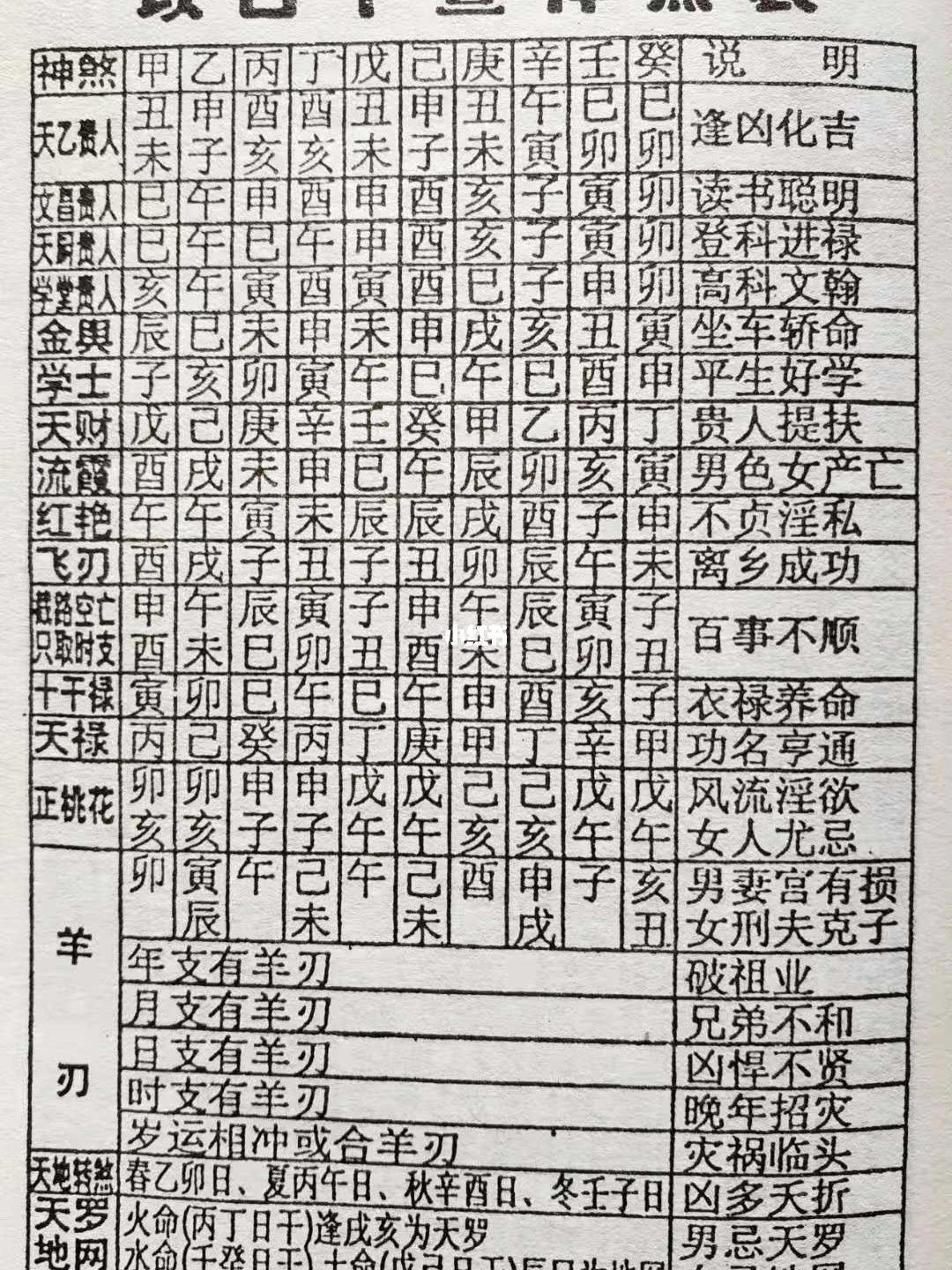 风水堂：干支五行属相序干