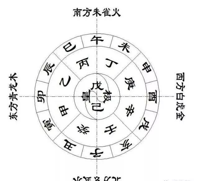 梅花易数测八字_梅花易数测字软件_梅花易数测数字方法