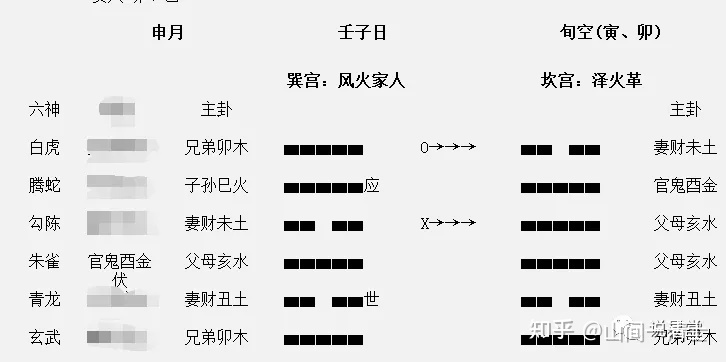 免费起卦排盘六爻六爻解卦免费六爻排盘解解盘解盘